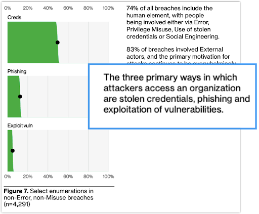 Keylogging: Surveillance and Protecting Sensitive Data